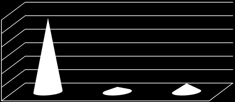 93%) od 1 do 3 godzin - 121 (37.11%) powyżej 3 godzin - 41 (12.57%) brak odpowiedzi 11 ( 3.