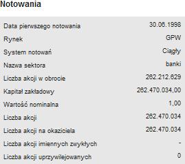 Po prawej stronie zakładki, poniżej sekcji Kody, znajduje się sekcja Notowania (Rys. 198.