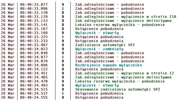 LOKALIZACJA ŹRÓDEŁ ZAPADÓW NAPIĘCIA PRZYKŁAD WYKORZYSTANIA METODY