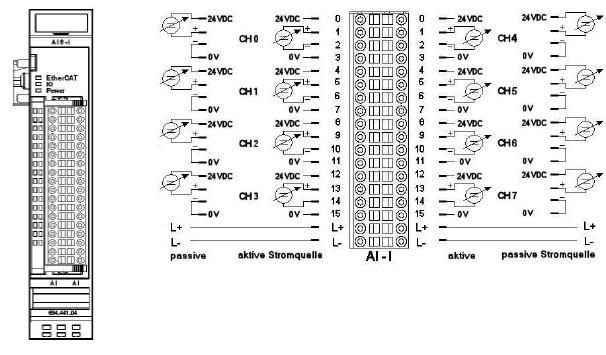 MODUŁ WEJŚĆ ANALOGOWYCH 8AI (0-20mA, 4-20mA, 12BIT) Status LED EtherCAT Init Czerwony Inicjalizacja, brak wymiany danych Pre-Op Czerwony/zielony, 1:1 Operacja wstępna, brak wymiany danych Safe-Op