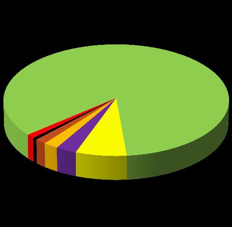 STRUKTURA MAJĄTKU GMINY ŚREM Z PODZIAŁEM NA POSZCZEGÓLNE FORMY ORGANIZACYJNE WEDŁUG STANU NA DZIEŃ 31 GRUDNIA 2012 ROKU ORAZ 31 GRUDNIA ROKU Według stanu na 31 grudnia 2012 roku 84,32% Urząd Miejski