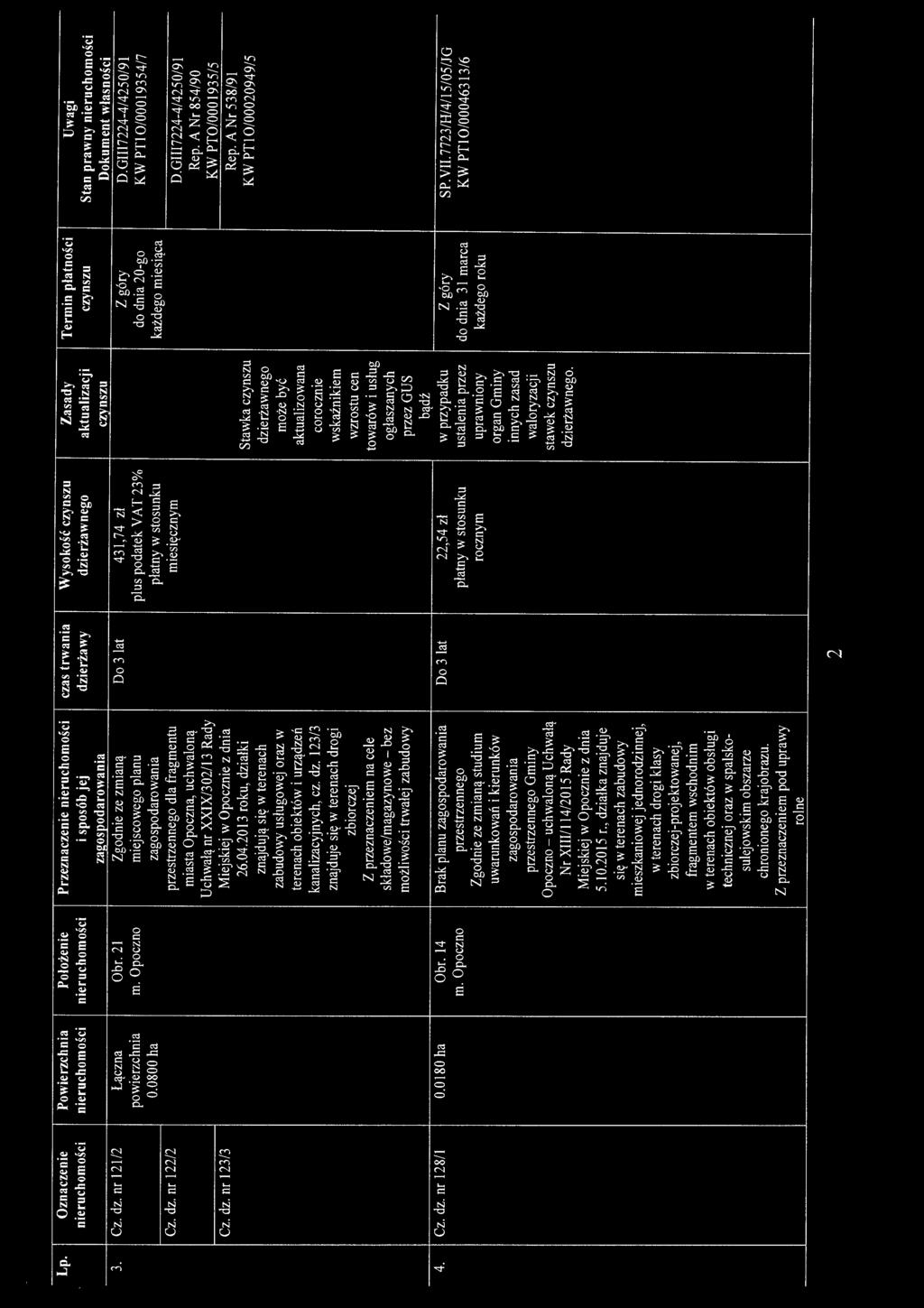 3. za1rnspodarowania czynszu Dokument własności Cz. dz. nr 121/2 Łączna Obr. 21 Zgodnie ze zmianą Do 3 lat 431,74 zł Z góry D.GIII7224-4/4250/91 powierzchnia m.