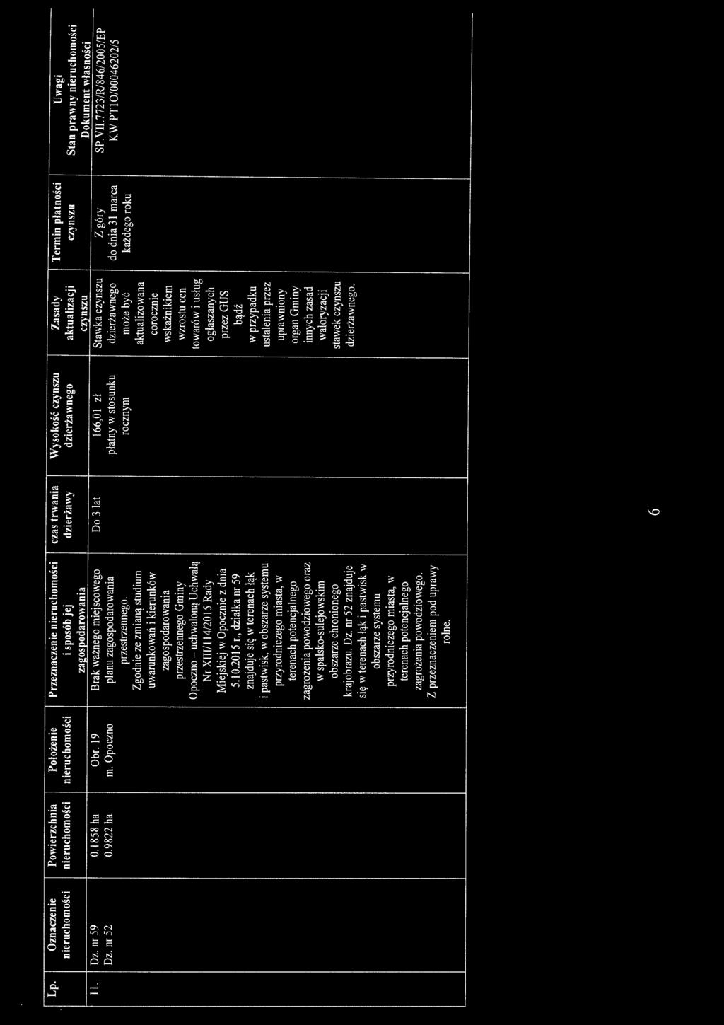 czynszu Dokument własności 11. Dz. nr 59 0.1858 ha Obr. 19 Brak ważnego miejscowego Do 3 lat 166,01 zł Stawka czynszu Z góry SP. VII. 7723/R/846/2005/EP Dz. nr 52 0.9822 ha m.