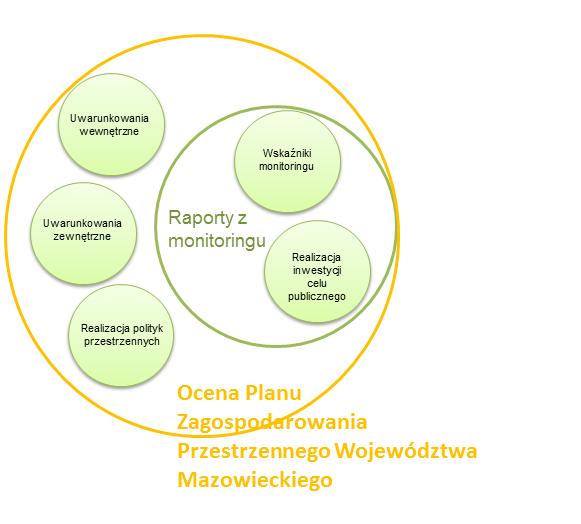 publicznego o znaczeniu ponadlokalnym w ujęciu dwuletnim.