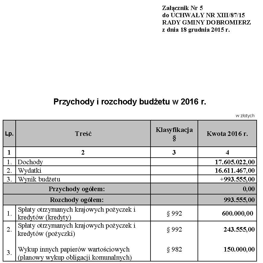 Dziennik Urzędowy