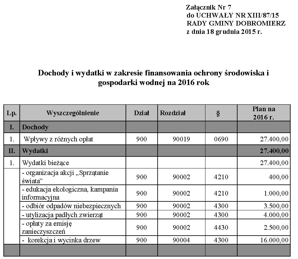 Dziennik Urzędowy