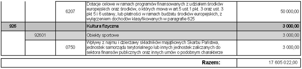 Dziennik Urzędowy