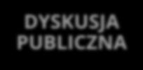 wprowadzenie do projektu MPP zmian wynikających z rozpatrzenia uwag, ewentualne ponowienie uzgodnień i wyłożenia CHWALN