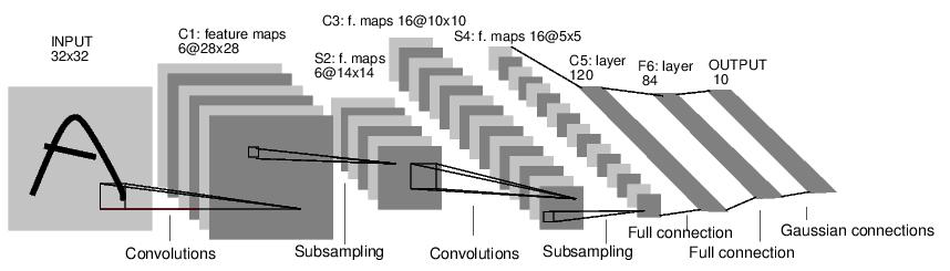 Convolutional Neural Network Xor Robot Rozpoznawanie cyfr LeNet-5 LeNet-5 Rozpoznawanie cyfr odporne na