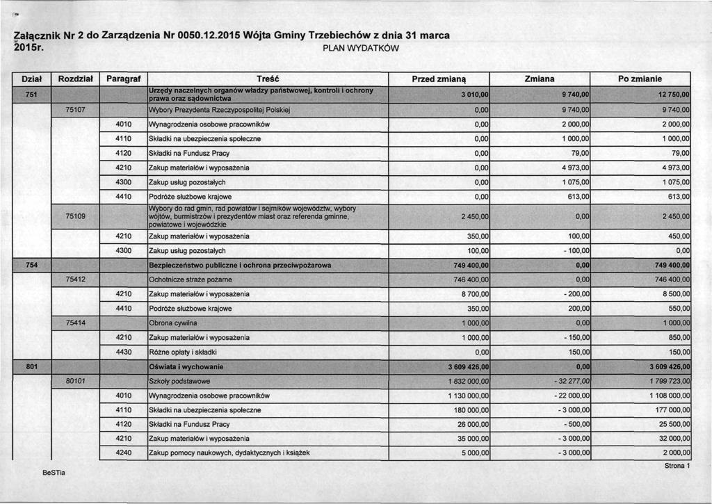 Załącznik Nr 2 do Zarządzenia Nr 0050.12.2015 Wójta Gminy Trzebiechów z dnia 31 marca 2015r.