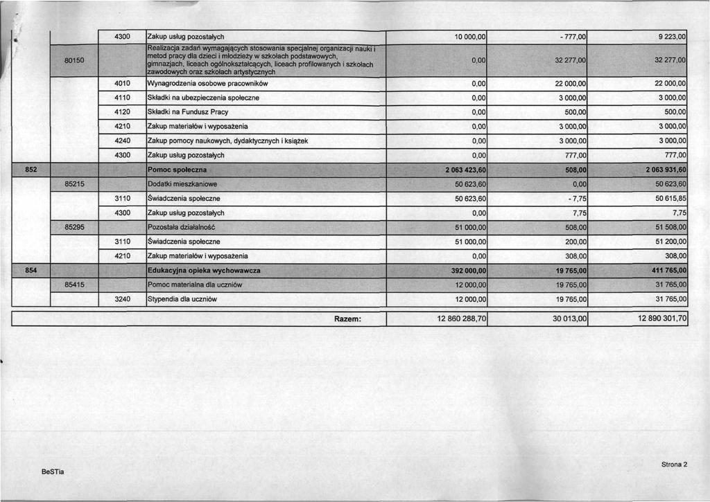 «80150 Realizacja zadań wymagających stosowania specjalnej organizacji nauki i metod pracy dla dzieci i młodzieży w szkołach podstawowych, gimnazjach, liceach ogólnokształcących, liceach