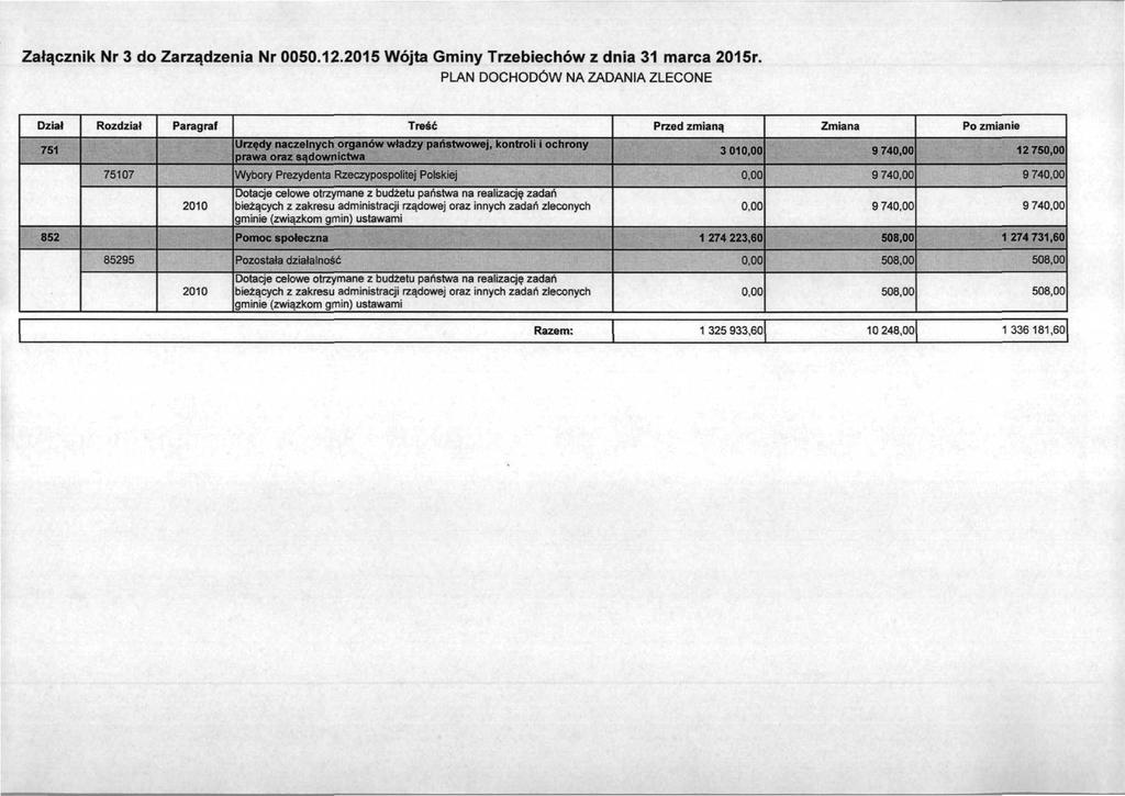 Załącznik Nr 3 do Zarządzenia Nr 0050.12.2015 Wójta Gminy Trzebiechów z dnia 31 marca 2015r.