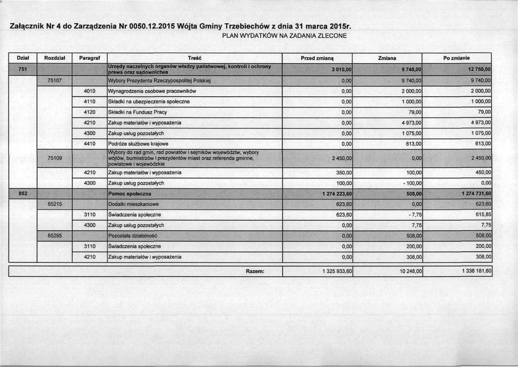 Załącznik Nr 4 do Zarządzenia Nr 0050.12.2015 Wójta Gminy Trzebiechów z dnia 31 marca 2015r.