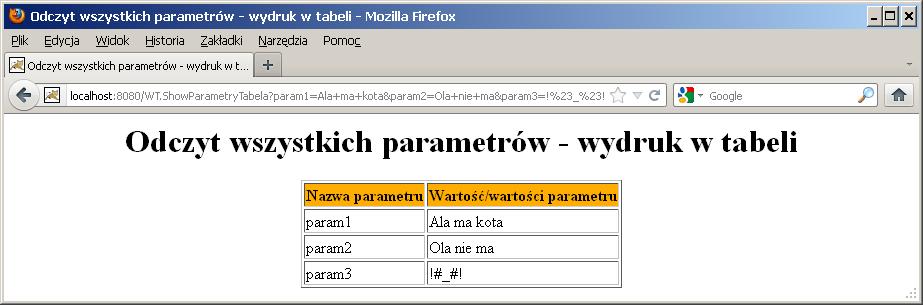 13. Przeanalizuj odpowiedź serwera i porównaj ją z przedstawioną na rys. powyżej. CheckPoint 3: zgłoś wykonanie zadania wykładowcy IV. Parametry formularza HTML przesłane do serwletu metodą POST 1.