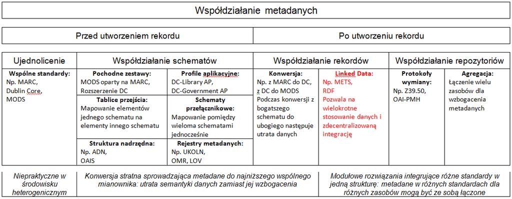 Sposoby uzyskiwania