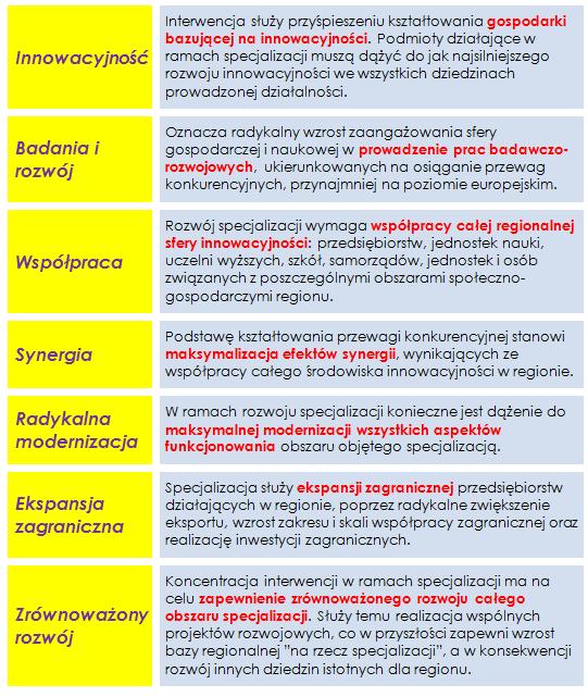 Zasady kształtowania i rozwoju inteligentnych