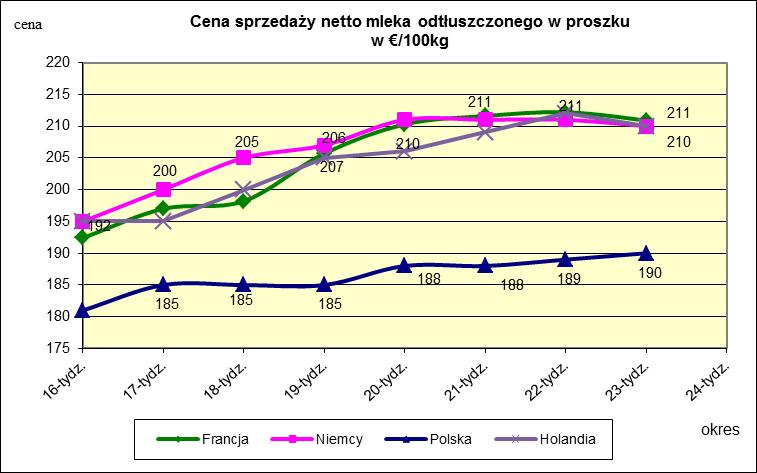 proszku.