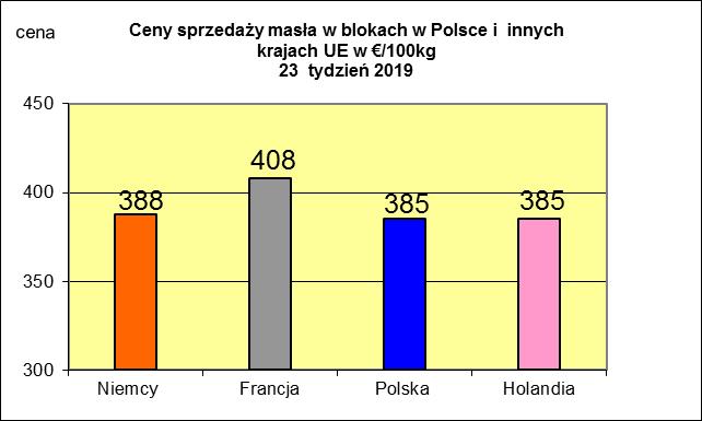 MIESIĘCZNYCH CEN SPZEDAŻY