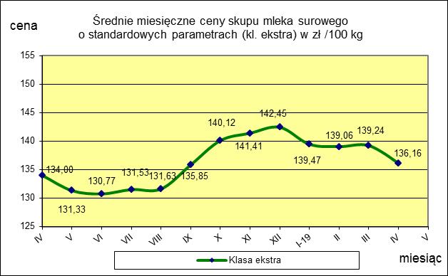 marzec Miesięczna.