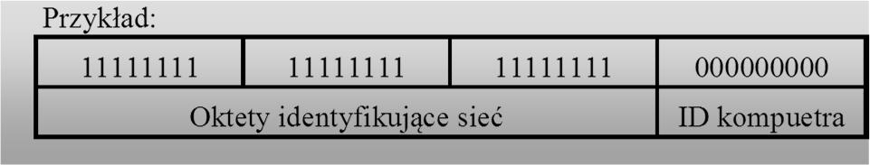 podsieci: Bity 1 w masce podsieci odpowiadają bitom adresu IP sieci Bity 0 w masce