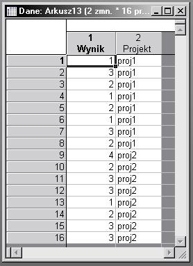 Hipotezę zerową można przedstawić jako: H 0 : (m 1 = m 2 ) a alternatywną: