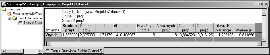 Badanie polegało na rejestracji czasu, jaki upłynie, zanim dana osoba zidentyfikuje produkt reklamowany na dwóch kolorystycznie