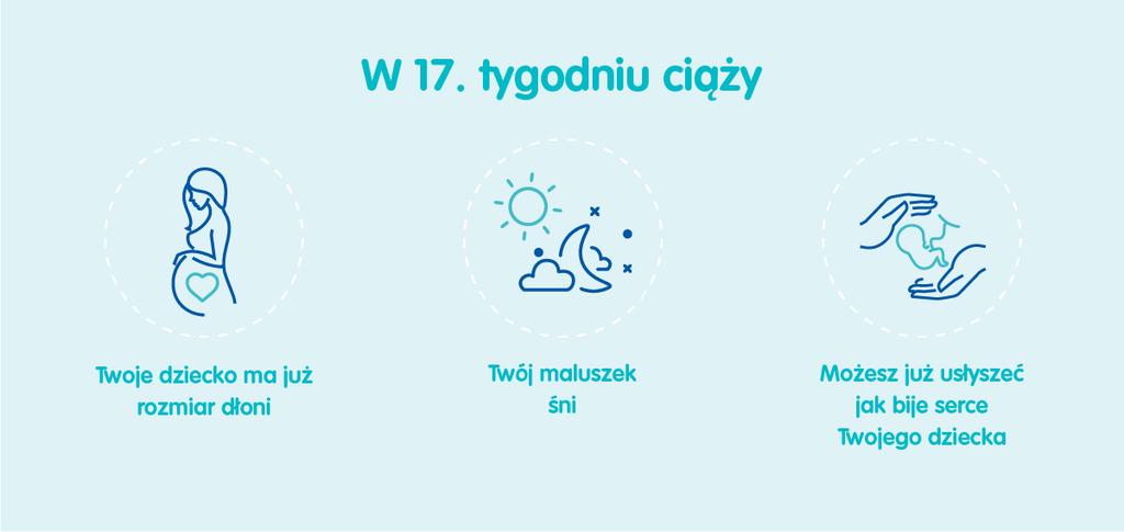 Brzuch w 17. tygodniu ci??y jak zmienia si? Twoje cia?o? Do 17. tygodnia ci??y zapewne przyty?a? ju? od 2 do 4 kilogramów. B?d? gotowa na to,?e przyrost masy cia?a znacznie teraz przyspieszy.