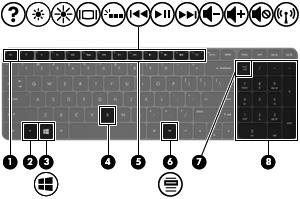 Klawisze Element Opis (1) Klawisz esc Wyświetla informacje o systemie (po naciśnięciu razem z klawiszem fn).