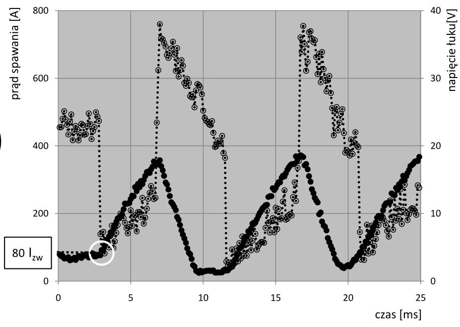 Parametry łuku impulsowego wyznaczono w oparciu o algorytm przedstawiony w pracy [6], przyjmując dodatkowo warunek utrzymania energii impulsu na poziomie E i = 50J [7].