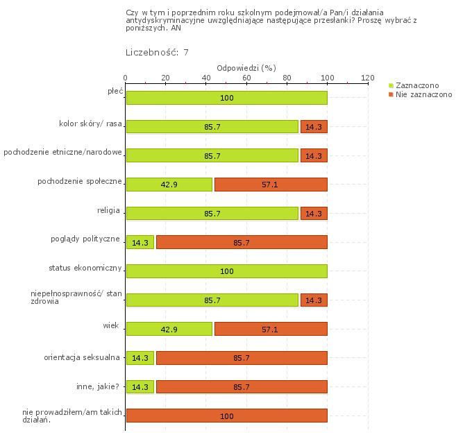 Wykres 1w Obszar badania: Szkoła lub placówka współpracuje z poradniami psychologiczno-pedagogicznymi i innymi podmiotami świadczącymi poradnictwo i pomoc uczniom, zgodnie z ich potrzebami i sytuacją