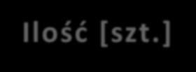 roku przechowywania obserwuje się 20% spadek kiełkowania (Barbour, Brinkman za Tylkowski, 1987); 2) Warunki przechowalnicze w LBG Kostrzyca umożliwiają przechowywanie nasion dla celów gospodarczych w