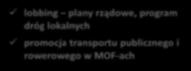 Słabi dynamiczni Między dostępnością komunikacyjną a kapitałem ludzkim lobbing plany rządowe, program dróg