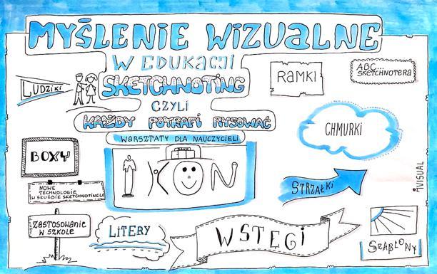 Sketchnoting, czyli myślenie wizualne w edukacji Podstawowym zadaniem szkoły jest stworzenie warunków do efektywnej nauki.