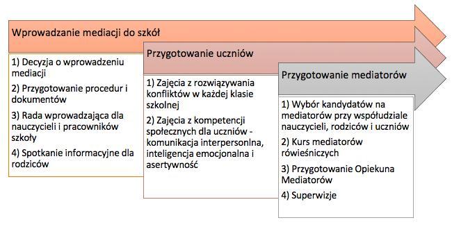 Programy profilaktyczne Zapraszamy do zapoznania się z ofertą przeprowadzenia kompleksowych zajęć profilaktycznych w szkole.