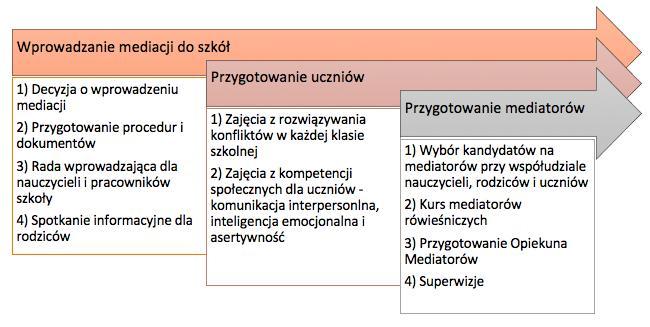 Programy profilaktyczne Zapraszamy do zapoznania się z ofertą przeprowadzenia kompleksowych zajęć profilaktycznych w szkole.