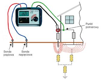 Spadek napięcia między systemem uziemienia a miejscem wbicia sondy napięciowej (tzw. ziemią odniesienia) wynosi U S =I S xr S =0,017 V.