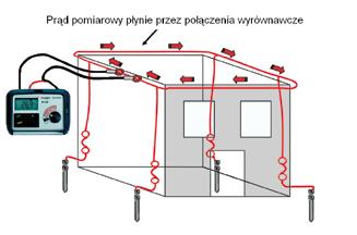 Im więcej jest ścieżek powrotnych dla prądu pomiarowego (elektrod w systemie), tym mniejszy jest błąd pomiaru wynikający z metody.