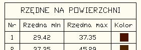 Nr i typ (z ramką) Nr typ i powierzchnia (z ramką)