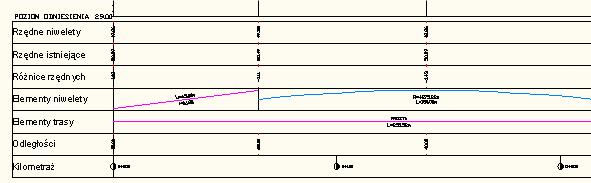 wstawiane w punktach geometrii niwelety Bez rowów i przechyłek (z