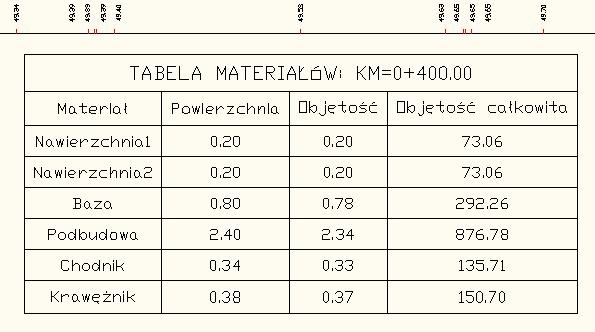 Materiał Raport materiałowy 8.