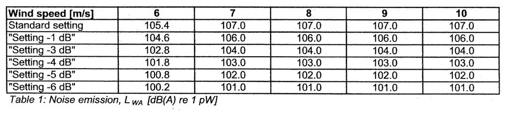 5.3. ZAŁOŻENIA DO ANALIZY ŹRÓDŁA WSZECHKIERUNKOWE, liczba = 33 Nazwa projektu: RYMALL Temperatura powietrza= 10C 0 Wilgotność względna RH = 70% Wybrano 14 punktów obserwacji na skraju chronionej