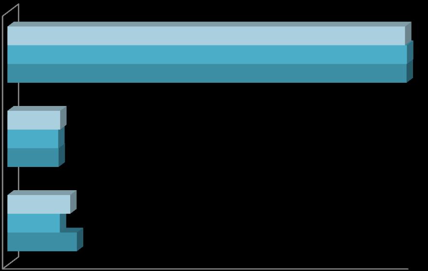 do 65 roku życia 88,3% 88,7% 88,6% powyżej 65 roku życia 11,7% 11,3% 11,4% małoletni 13,9% 11,6% 15,4% 0,0% 10,0% 20,0% 30,0% 40,0% 50,0% 60,0% 70,0% 80,0% 90,0% Odsetek osób co do których istnieje