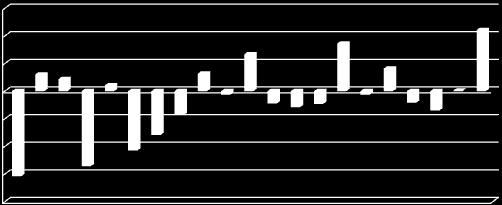 951 3 680 3 507 3 223 3 489 3 751 3 662 4 138 4 022 3 709 3 617 3 444 3 448 5 395 4 779 5 365 5 451 5 439 4 896 4 231 4 575 4 380 4 296 5 248 5 290 5 805 5 375 5 384 5 510 5 509 5 483 7 631 7 605 7