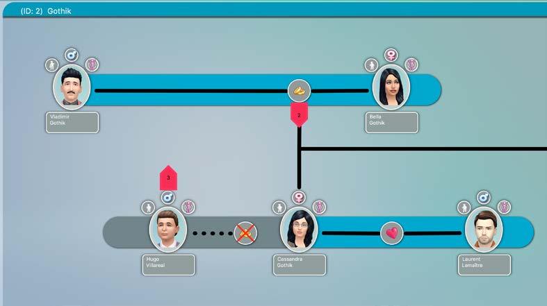 W kolejnym etapie dla każdej z tych relacji wygenerowany zostanie moduł graficzny oraz nastąpi rysowanie drzewa genealogicznego dla listy dzieci z tych relacji.