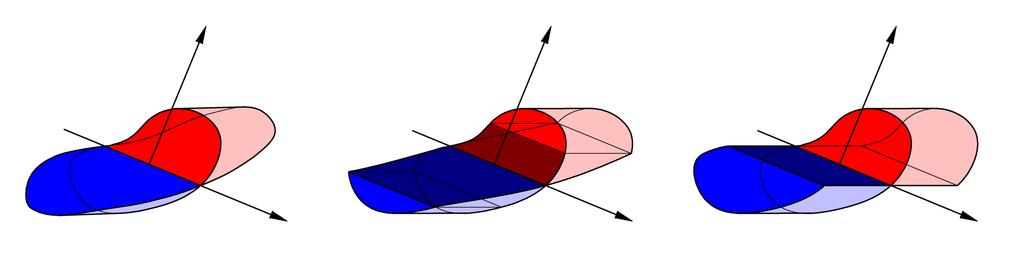 Zaawansowane charakterystyki geometryczne Oprócz zakresu sprężystego obliczenia można prowadzić w