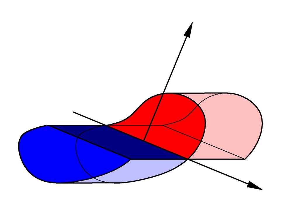 A 1 = A 2 = A / 2 M y = {z [s(z)]} dz dy = s(y, z) = f y = (z f y ) dz dy + (-z f y ) dz dy = A1 A2 A 1 = f y ( z