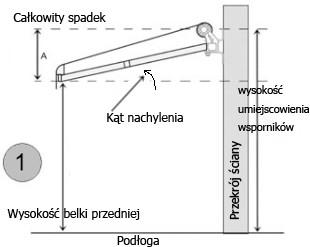 Narzędzia potrzebne do montażu: Wiertarka Wiertło do betonu, 14 mm Poziomica Klucz 14mm,17mm i 19mm Drabina Miara Sznur lub marker Drewniany młotek Montaż: Montaż na betonowej ścianie lub suficie