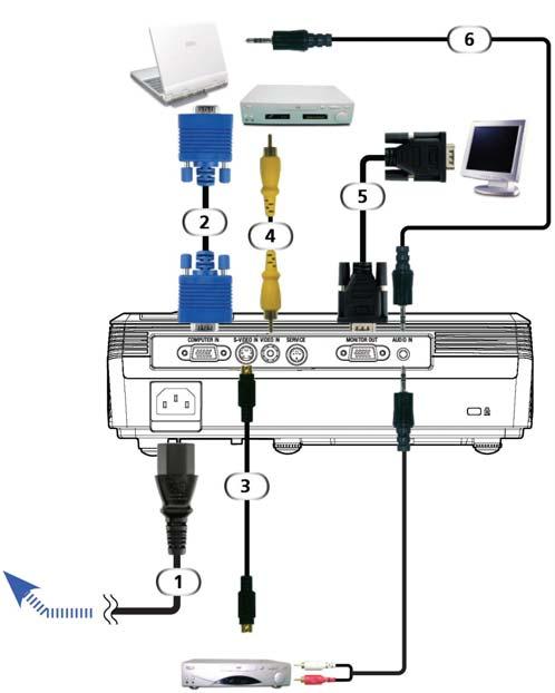 VGADVI AC S-Video