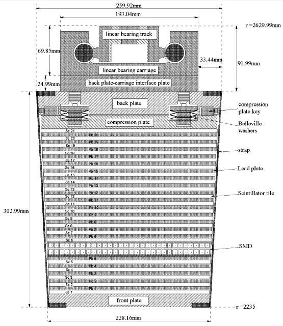 3.2. STAR DETECTOR 25 Figure 3.5: A schematic view of the BEMC module [30].