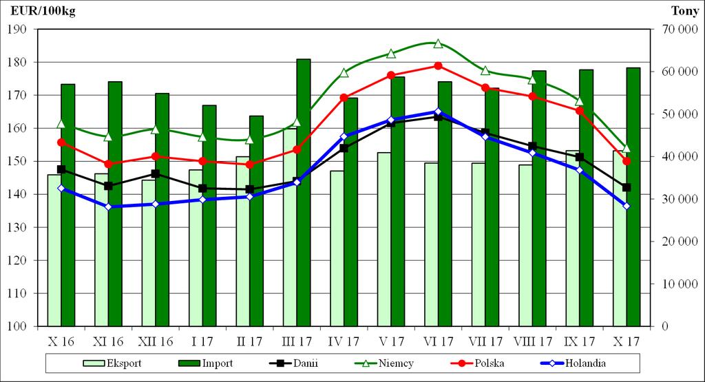 Graficzna prezentacja cen zakupu świń rzeźnych w 2017r. w porównaniu z 2016-2014r.